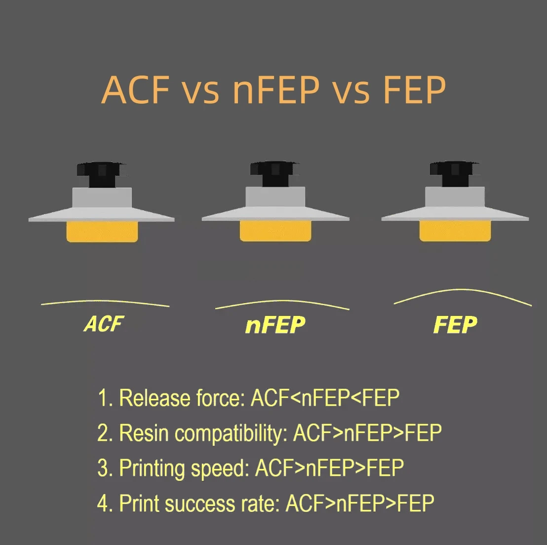 5 قطع من فيلم ACF بقياس 7 بوصة - مراجعة 3D Printing Uv Resin وسعره