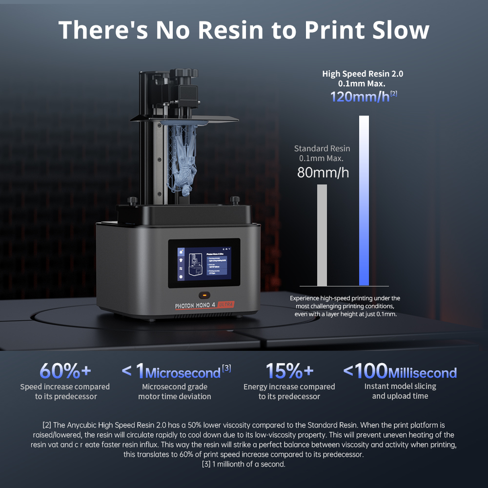 طابعة ANYCUBIC Photon Mono 4 U - مراجعة 3D Printing Uv Resin وسعره
